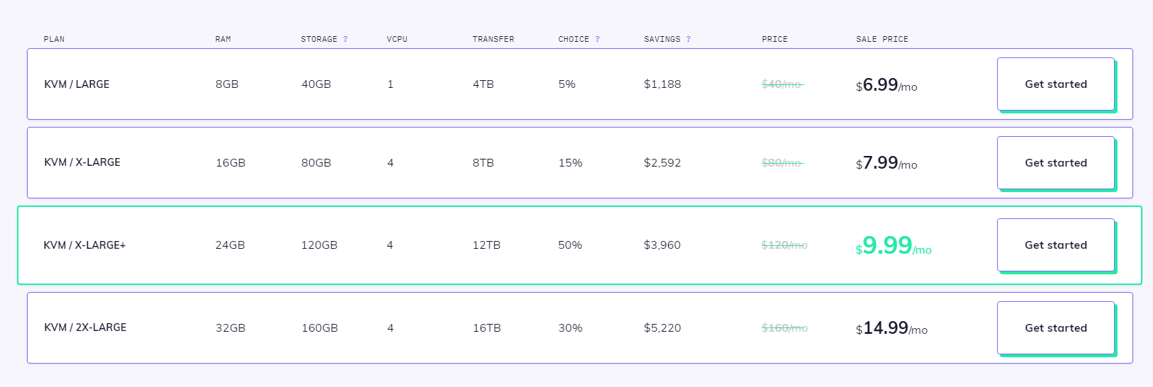 SSD Nodes vps